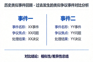 历史类似事件回顾 - 过去发生的类似争议事件对比分析